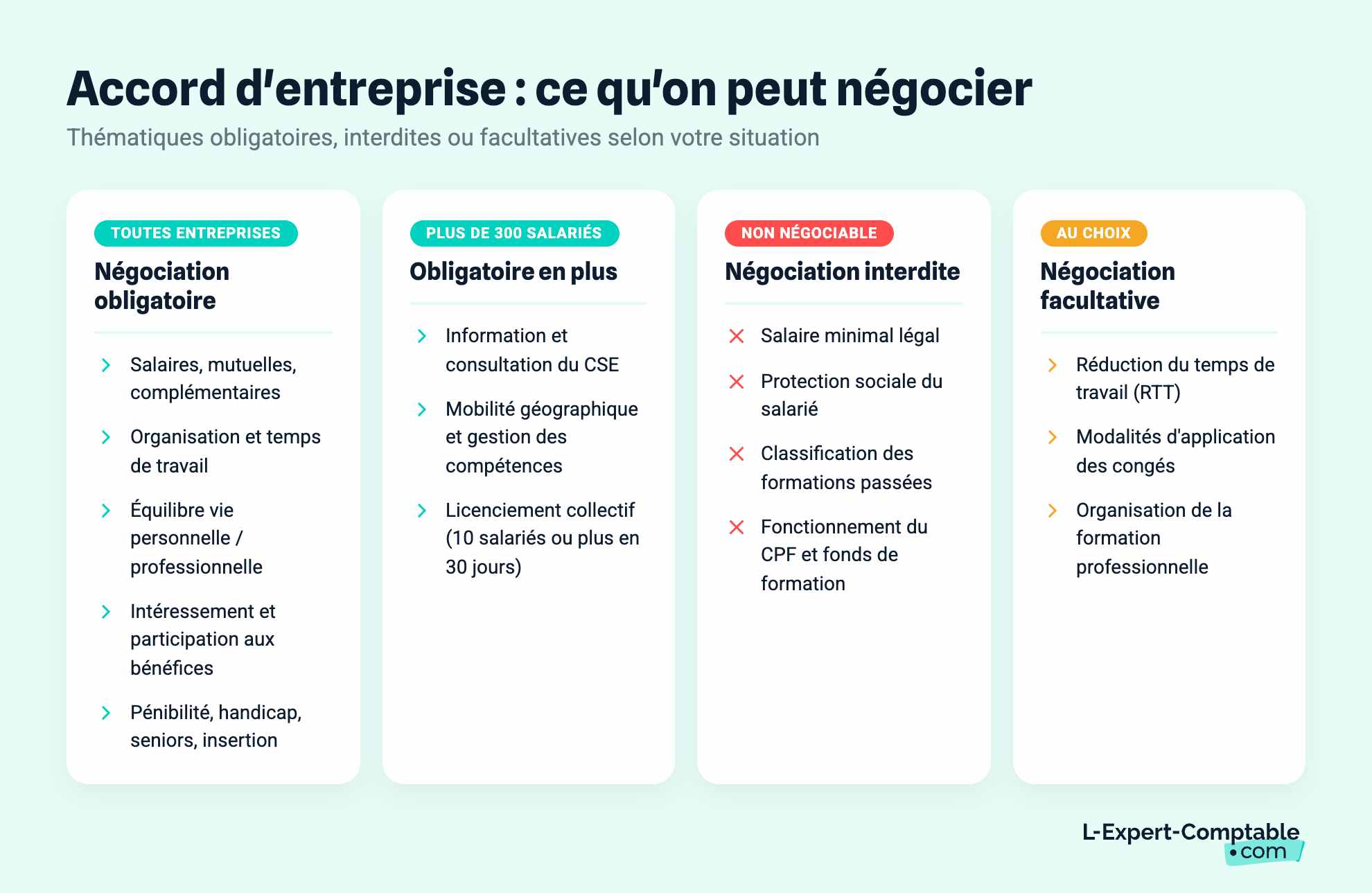 Accord d'entreprise : ce qu'on peut négocier
